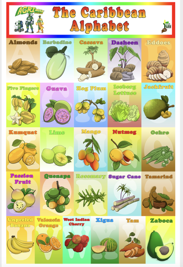 AGRIman Alphabet Chart